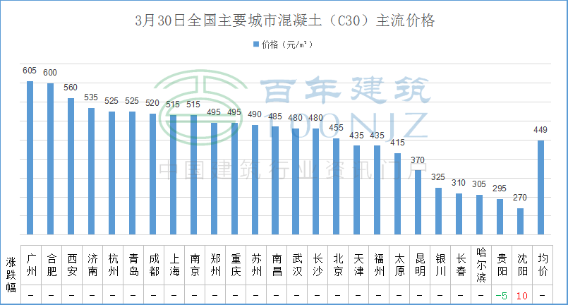 螺纹钢材价格今日报价表钢筋_螺纹钢材钢筋报价今日表价格_螺纹钢筋价格今日价格