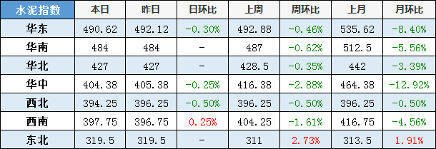 螺纹钢材钢筋报价今日表价格_螺纹钢筋价格今日价格_螺纹钢材价格今日报价表钢筋