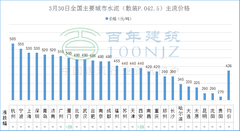 螺纹钢筋价格今日价格_螺纹钢材钢筋报价今日表价格_螺纹钢材价格今日报价表钢筋