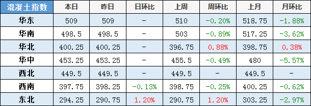 螺纹钢材价格今日报价表钢筋_螺纹钢材钢筋报价今日表价格_螺纹钢筋价格今日价格