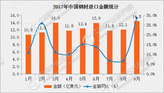 钢材价格市场_钢材市场信息价_钢材市场价格走势分析