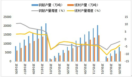 钢材市场价格走势分析_钢材价格市场_钢材市场信息价