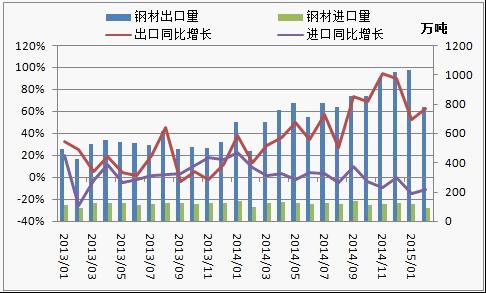 钢材市场信息价_钢材市场价格走势分析_钢材价格市场