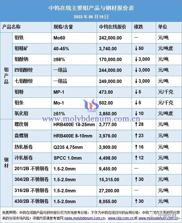 钢材价格行情最新报价螺纹钢_螺纹钢材价格最新行情走势_螺纹钢材价格今日报价