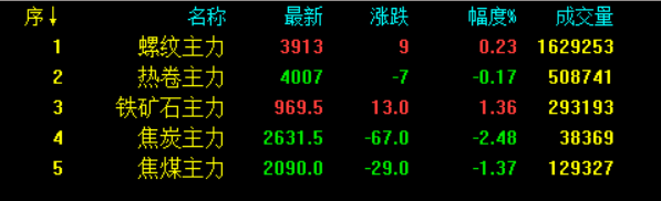 螺纹钢钢材价格最新行情走势_螺纹钢材价格今日报价_钢材价格行情最新报价螺纹钢