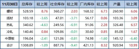 螺纹钢材价格今日报价_螺纹钢钢材价格最新行情走势_钢材价格行情最新报价螺纹钢