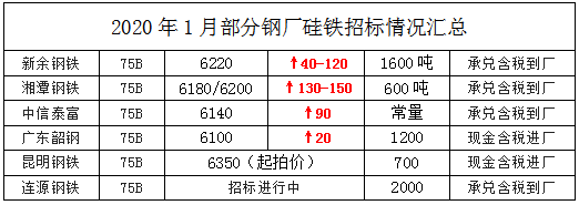 合金钢材料牌号_合金钢材_合金钢材质能用不锈钢焊条吗