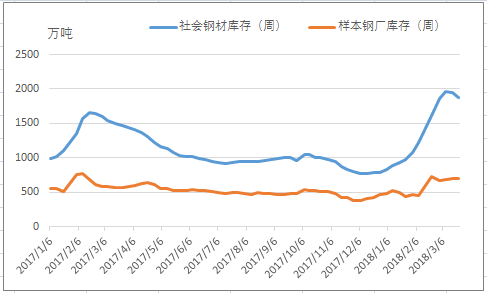钢材之后会涨价吗_钢材在涨价_钢材涨价后果