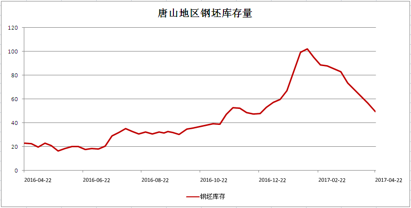 钢材在涨价_钢材之后会涨价吗_钢材涨价后果