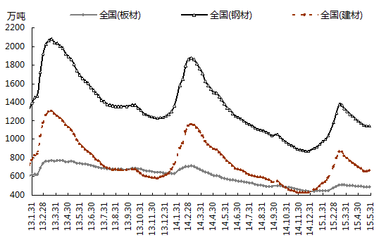 钢材在涨价_钢材之后会涨价吗_钢材涨价后果