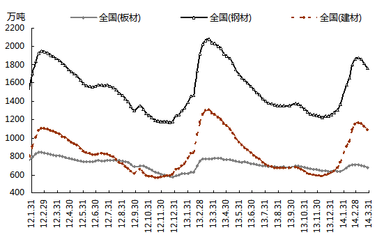 钢材涨价后果_钢材之后会涨价吗_钢材在涨价