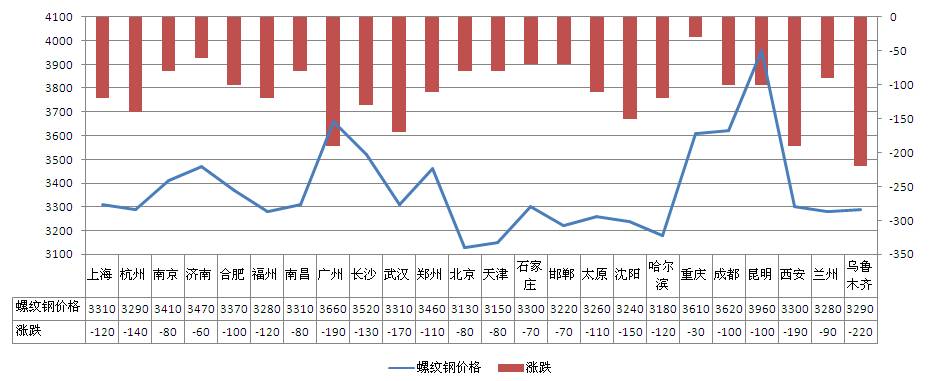 钢材涨价后果_钢材之后会涨价吗_钢材在涨价