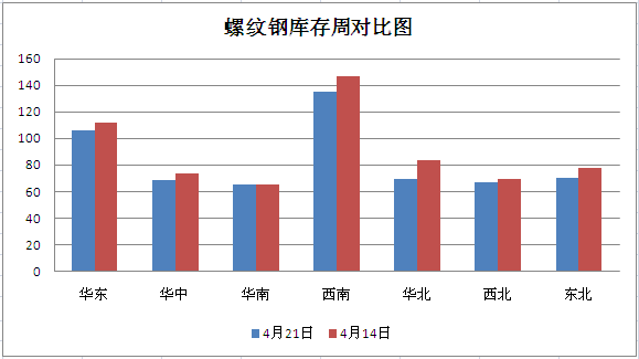 钢材之后会涨价吗_钢材在涨价_钢材涨价后果
