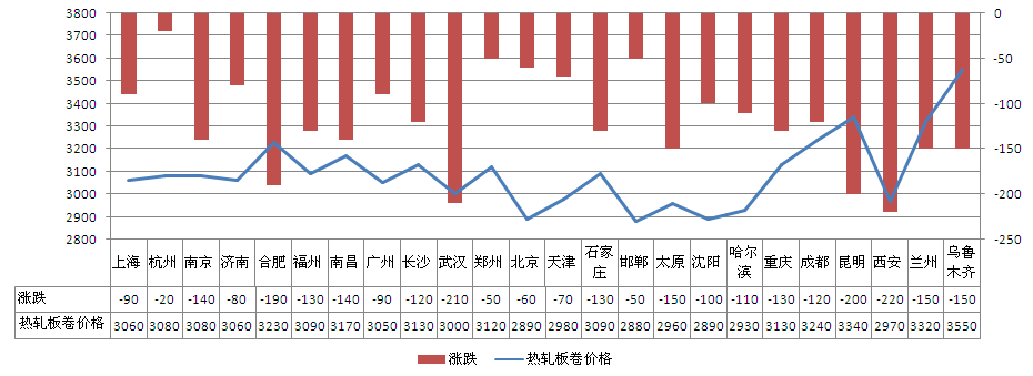 钢材之后会涨价吗_钢材在涨价_钢材涨价后果