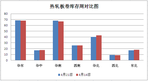 钢材在涨价_钢材之后会涨价吗_钢材涨价后果