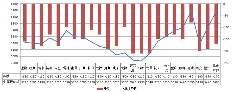钢材涨价后果_钢材在涨价_钢材之后会涨价吗