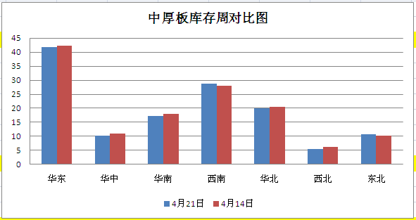 钢材在涨价_钢材涨价后果_钢材之后会涨价吗
