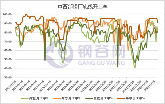 钢材报价最新二手价格_今日二手钢材价格_二手钢材最新报价