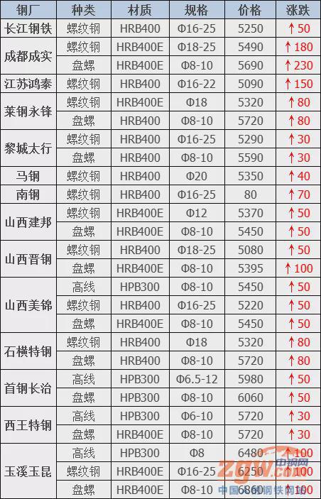 钢材化学元素检测_钢材元素检测标准_钢材元素检测