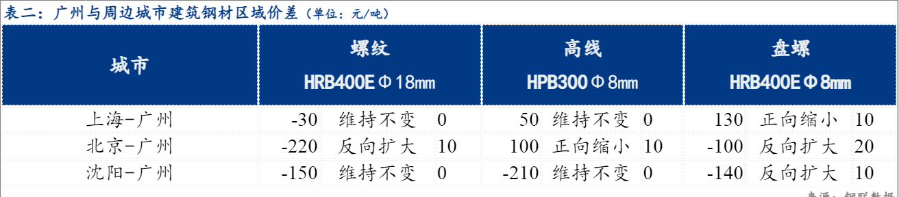 钢材元素检测_钢材元素检测标准_钢材化学元素检测