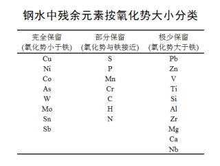 钢材元素检测方法_钢材元素检测标准_钢材元素检测