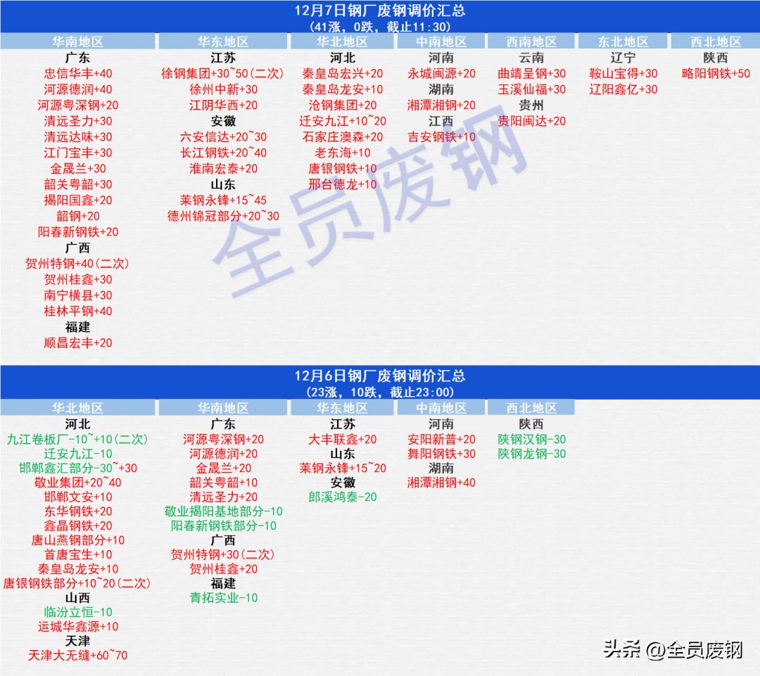 废钢铁价格走势图_钢材走势行情最新废铁价格查询_废铁钢材价格最新行情走势