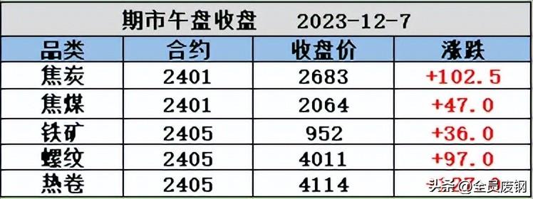 废钢铁价格走势图_钢材走势行情最新废铁价格查询_废铁钢材价格最新行情走势