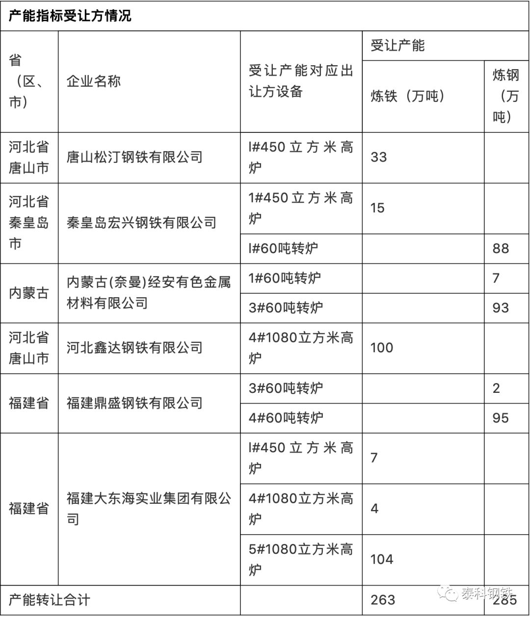 钢材廊坊回收厂家_廊坊钢材回收_廊坊废钢