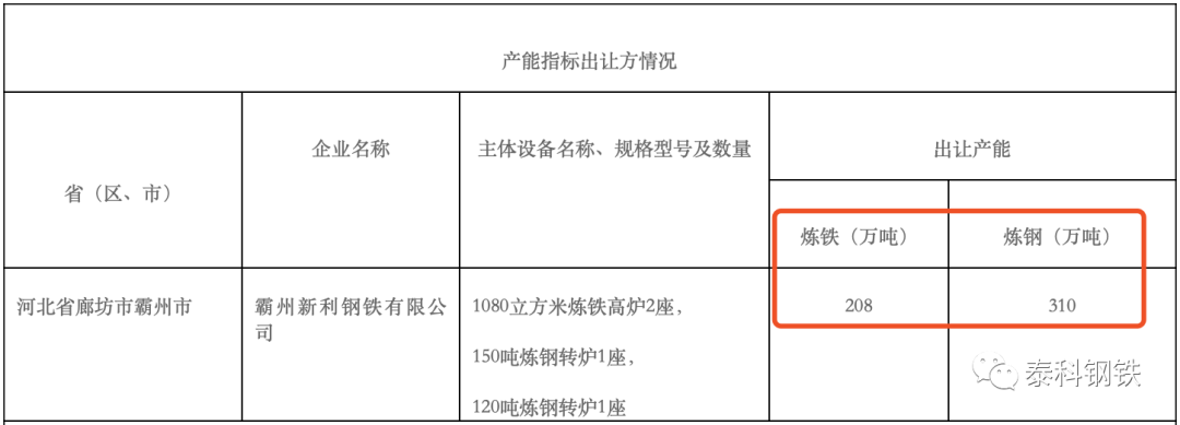 钢材廊坊回收厂家_廊坊废钢_廊坊钢材回收