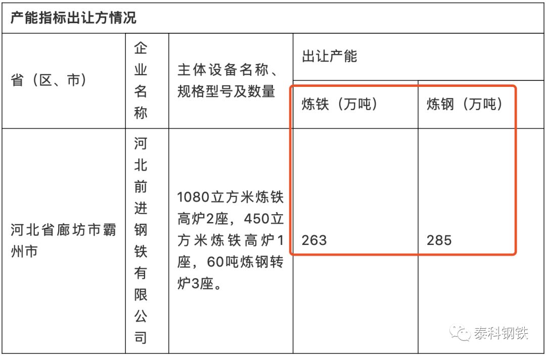 钢材廊坊回收厂家_廊坊废钢_廊坊钢材回收