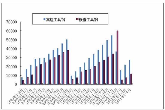 粗钢和钢材_钢材粗钢占比_钢材粗钢