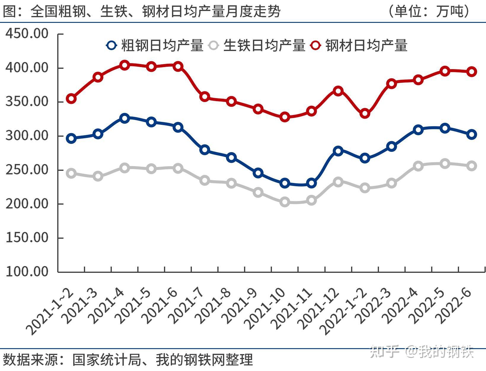 粗钢和钢材_钢材粗钢占比_钢材粗钢