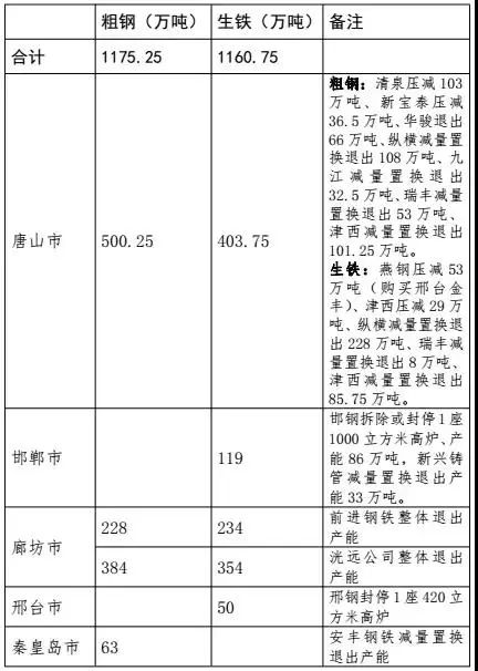 钢材廊坊回收厂家_廊坊废旧钢材市场_廊坊钢材回收