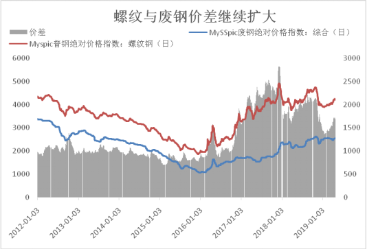 粗钢有什么用_什么叫粗钢_粗钢和钢材
