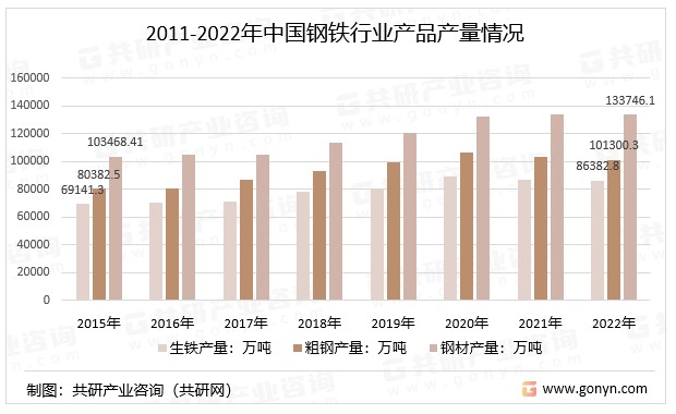 钢材名录企业有哪些_钢材企业名录_有名的钢材企业
