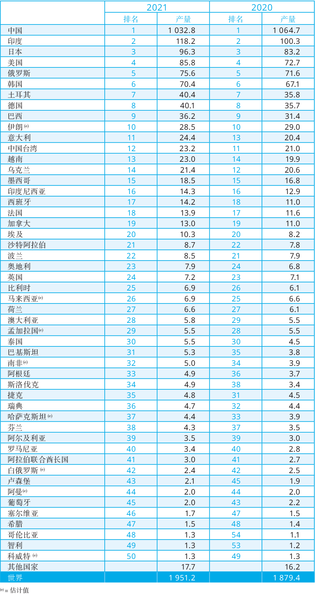 有名的钢材企业_钢材名录企业有哪些_钢材企业名录