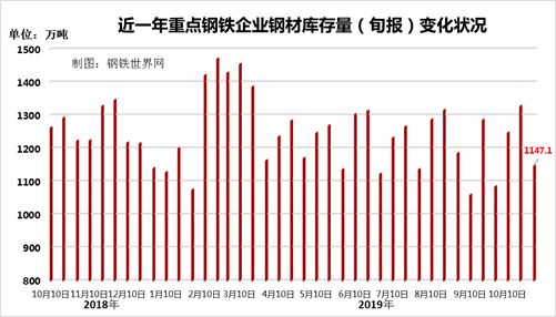 有名的钢材企业_钢材企业名录_钢材名录企业有哪些