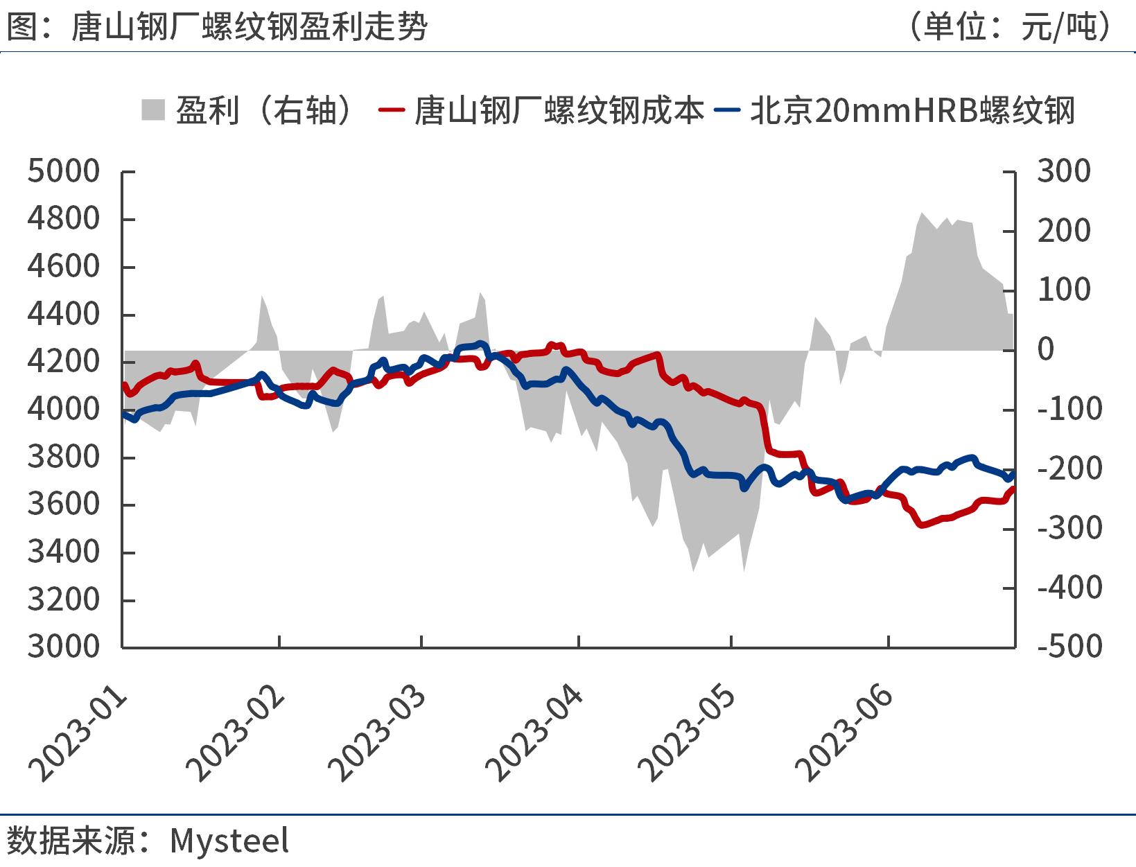 钢材粗钢_粗钢和钢材的区别_粗钢和钢材