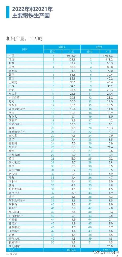 钢材企业名录_钢材名录企业名单_钢材名录企业排名