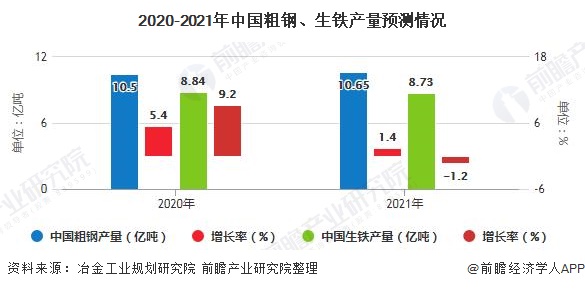 钢材名录企业排名_钢材企业名录_钢材名录企业名单