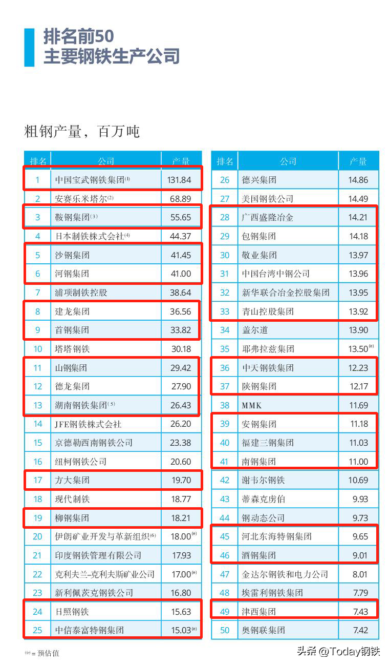 钢材名录企业名单_钢材名录企业排名_钢材企业名录