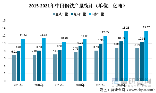 钢材企业名录_钢材名录企业名单_钢材名录企业排名