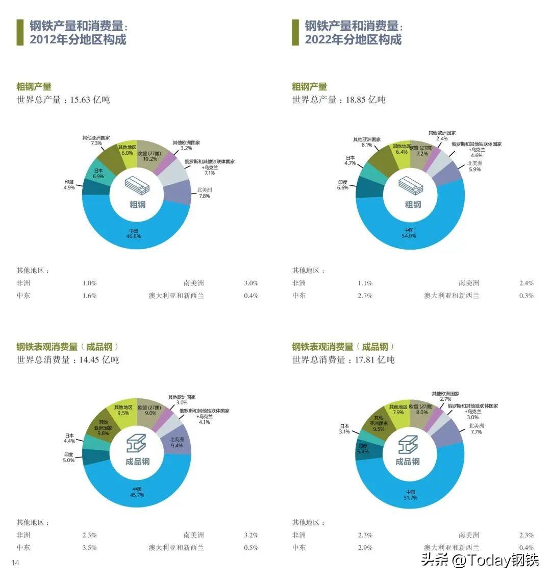 钢材名录企业名单_钢材企业名录_钢材名录企业排名