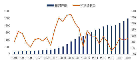 钢材名录企业排名_钢材企业名录_钢材名录企业名单