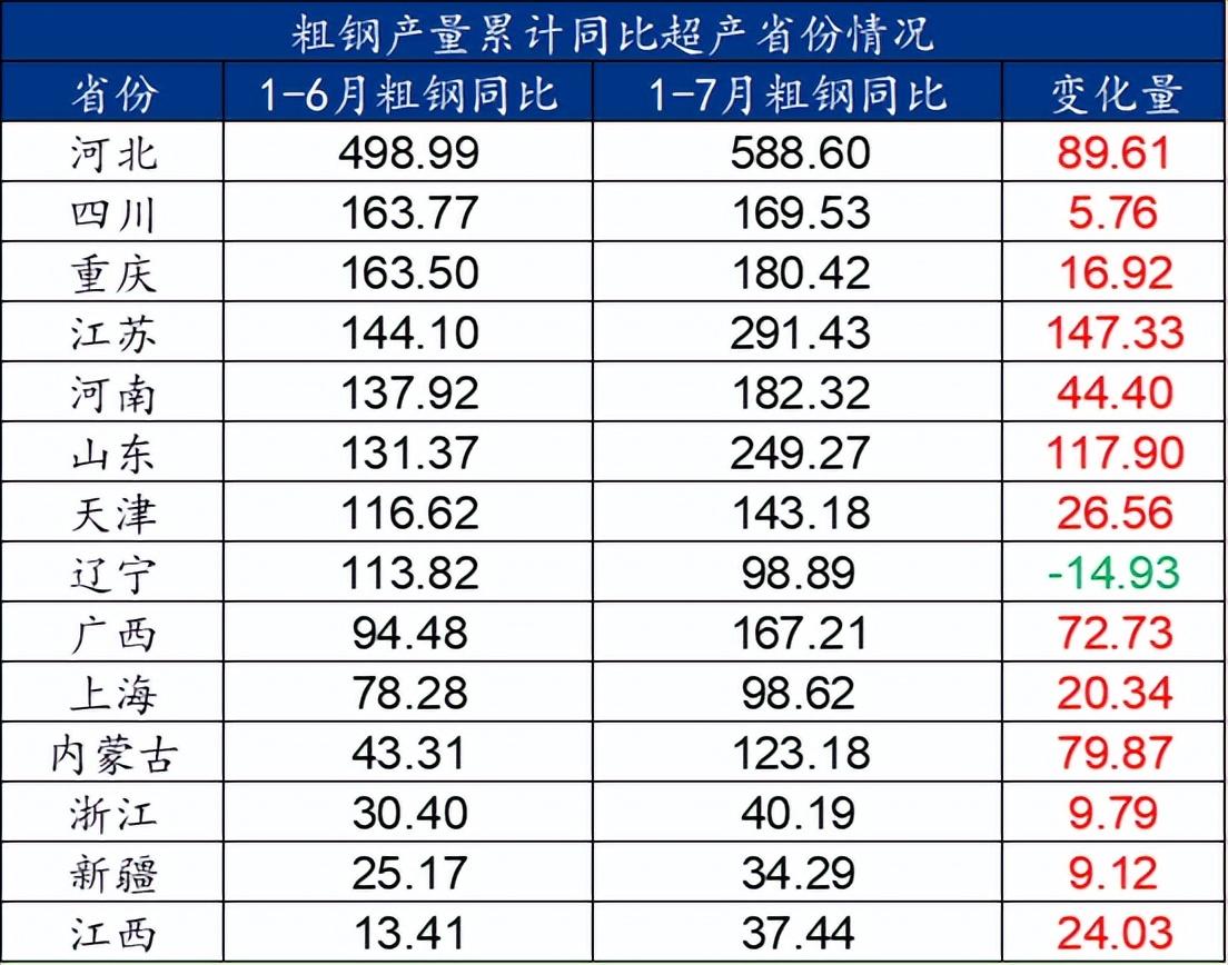 粗钢和钢材_什么叫粗钢_粗钢和钢材的区别