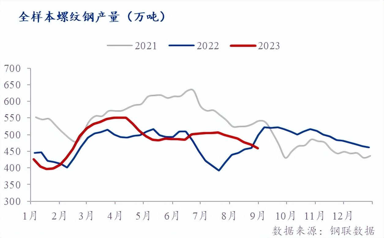 粗钢和钢材的区别_什么叫粗钢_粗钢和钢材