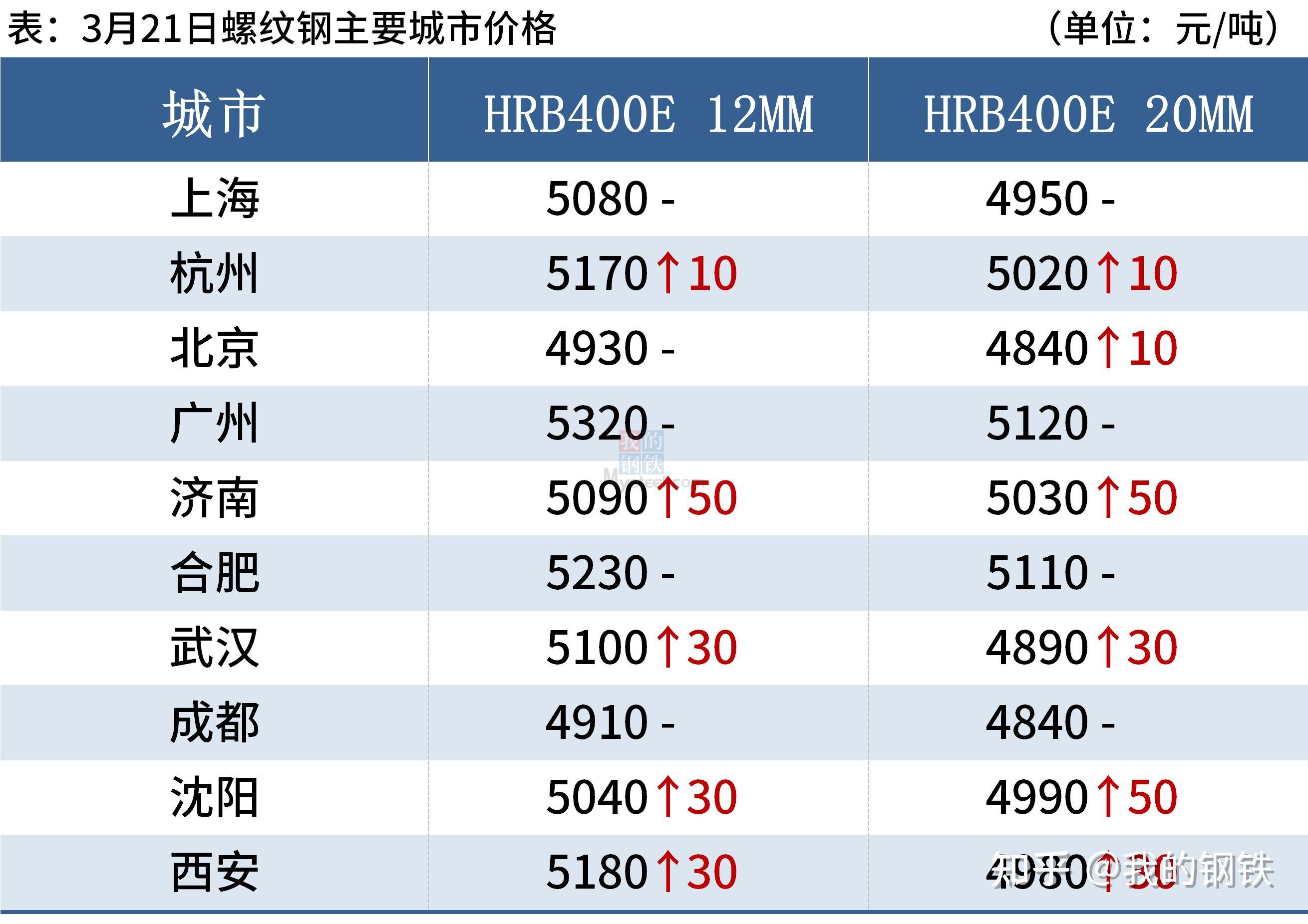 粗钢和钢材的区别_什么叫粗钢_粗钢和钢材