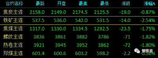 钢材股票有哪些龙头股份_钢材股票_天元钢材股票