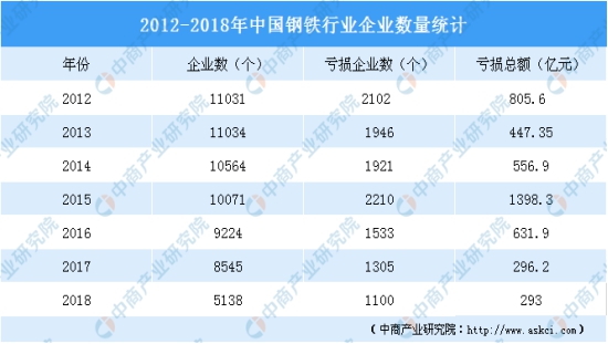 钢材旧交易平台公司有多少家_旧钢材交易平台有哪些公司_钢材旧物市场