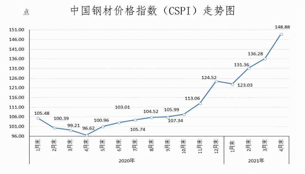 钢材旧交易平台公司有多少家_钢材旧物市场_旧钢材交易平台有哪些公司